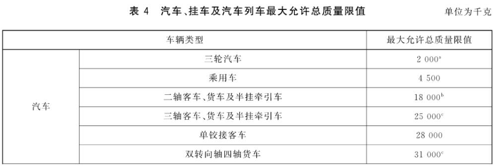 總質(zhì)量限值